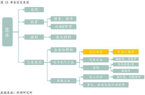 花旗：策略性看涨原油和贵金属 白银狂野行情领略