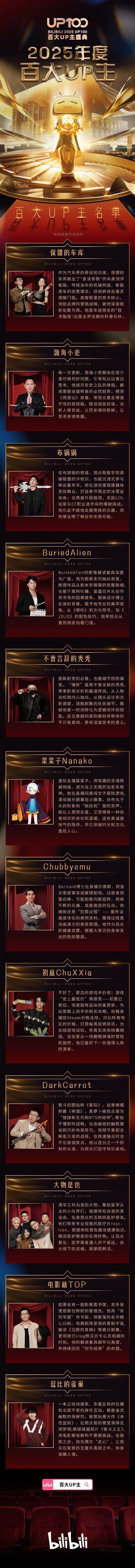 2025百大UP主名单