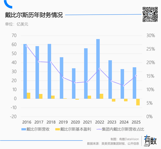 这届消费者只认黄金 钻石白银遇冷