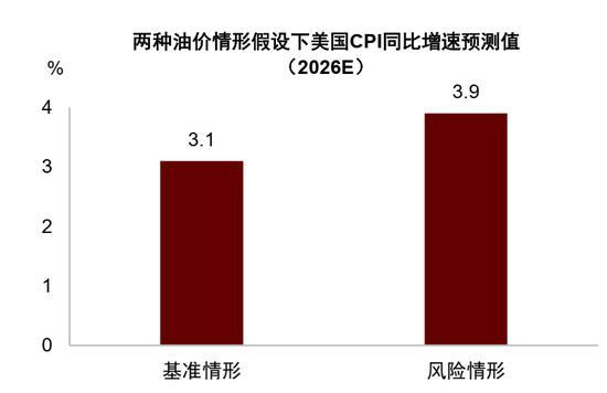 中东冲突冲击美国经济