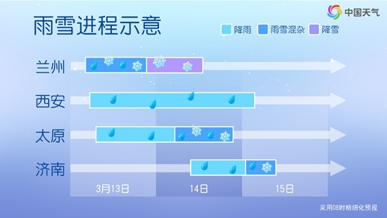 长江中卑鄙地区将插足连阴霾口头 下周阴霾握续