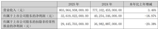 一场豪赌！比亚迪账本阶段性承压 全球化、高端化、智能化投入待回报