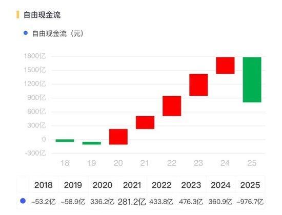 一场豪赌！比亚迪账本阶段性承压 全球化、高端化、智能化投入待回报