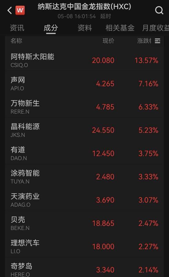 美科技股涨疯了 芯片股创历史新高