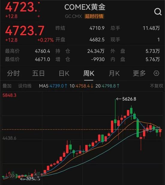 一季度黄金首饰销量跌40% 钱流去哪了