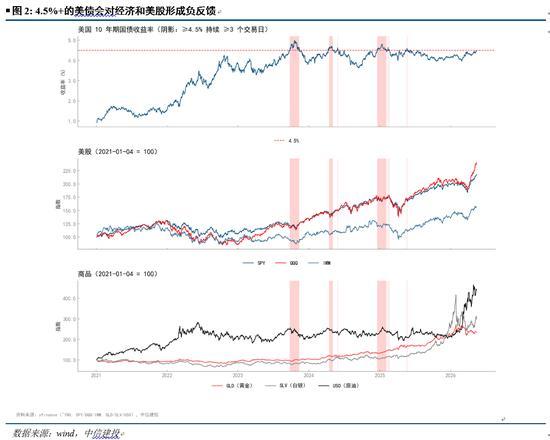 美债收益率飙涨对A股投资者有何影响 油价与AI推升通胀