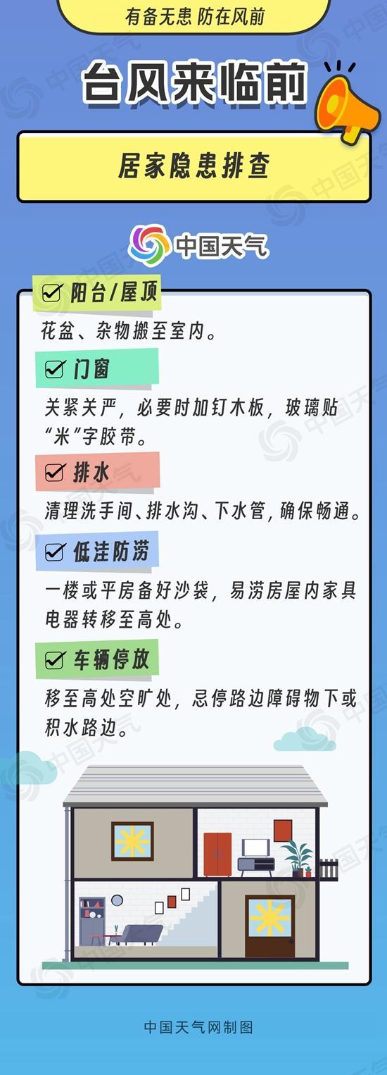 台风来袭 全场景防御指南请收好 有备无患防在风前