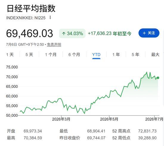 日本“经济复苏”是真是假