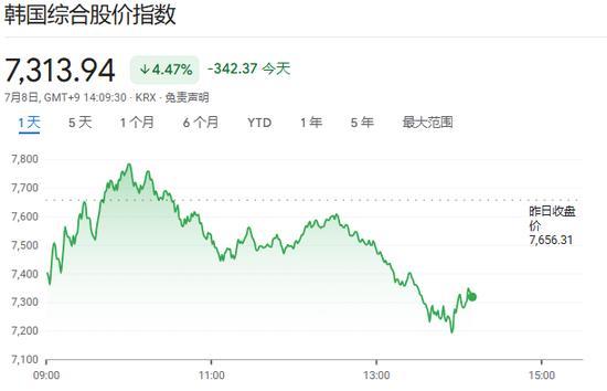 韩股逼近技术性熊市