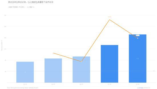 三星称供给紧张到2028年为何市场不信