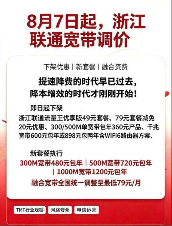 中国联通被曝“狂砍”区域代理佣金 佣金骤减引发关注