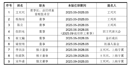 大疆错失37亿 与宇树科技失之交臂