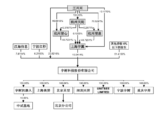 大疆错失37亿