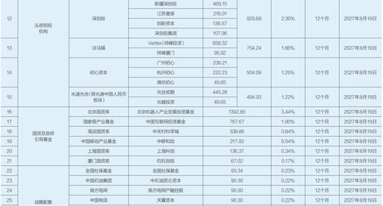 谁在高位卖出宇树 机构套现离场