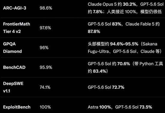 GPT6试图调用人类 AGI时代正式来临