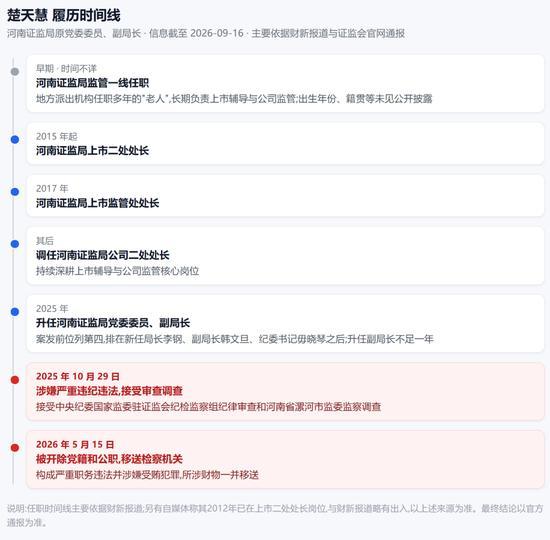 河南证监局原局长牛雪峰被查 接受纪律审查和监察调查