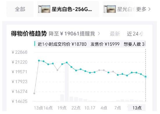 iPhone Duo黄牛溢价已有回落 市场供需回归理性