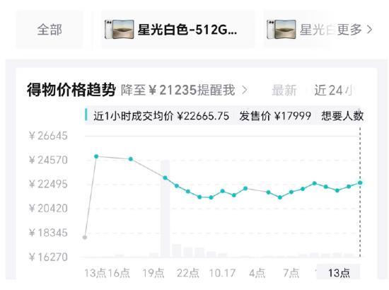 首批抢到iPhone Duo的人正加价卖 最高溢价超7143元_新闻频道_中华网