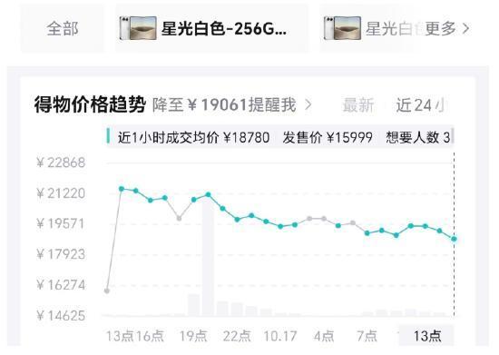最贵iPhone发售 黄牛哭了 溢价崩盘引发热议