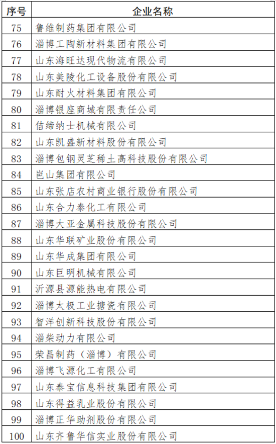 新华医疗器械怎么样促进经济转型升级高质量发展！2021淄博市“综合百强企业”和“工业百强企业”名单公布_https://www.jmylbn.com_新闻资讯_第6张