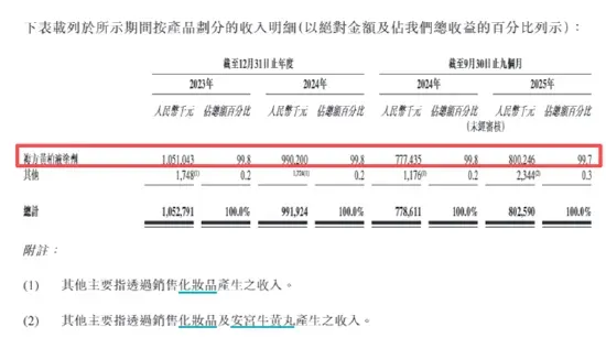 (资料来源:公司招股书)