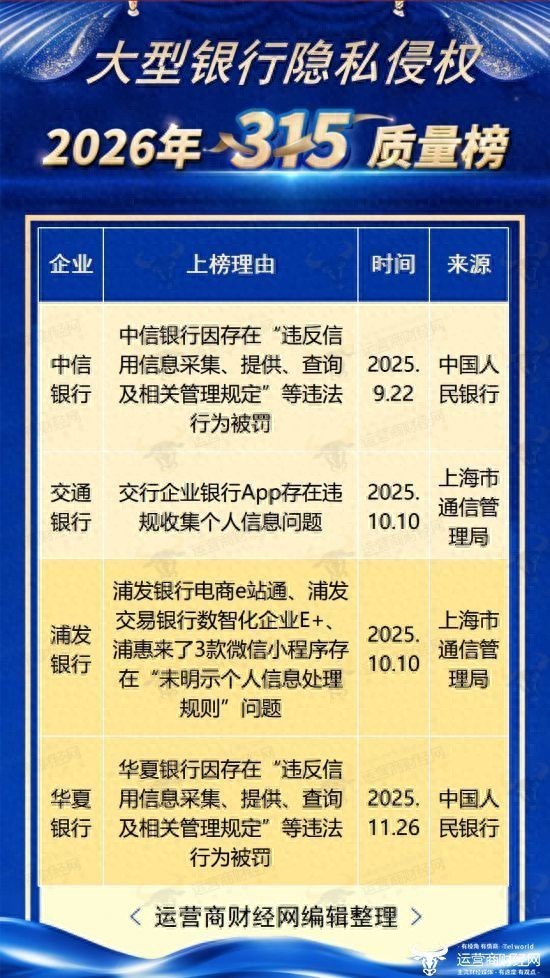 4家银行隐私违规曝光！中信、华夏遭监管处罚，交行、浦发APP、小程序被点名