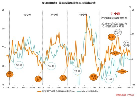 刘晓曙：美国经济周期下行还会继续吗？
