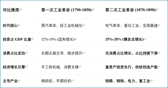 刘晓曙：消费让位，投资主导——AI时代美国经济的结构转变