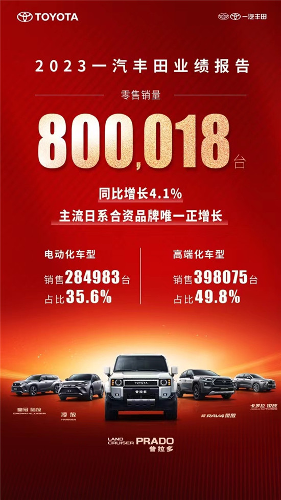 一汽丰田2023年零售超80万辆 新年开启全系限时补贴
