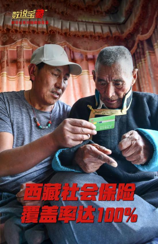 全方位社会保障，西藏社会保险覆盖率达100%