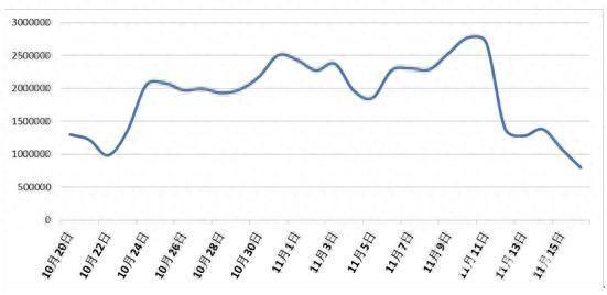 中消协发布最新舆情分析报告：双11直播带货乱象问题突出