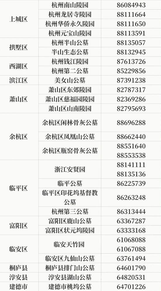 杭州26家公墓实行先预约后祭扫
