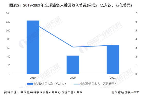 韩国5月外国游客数量激增 同比增加399% 中国大陆游客增加1000%