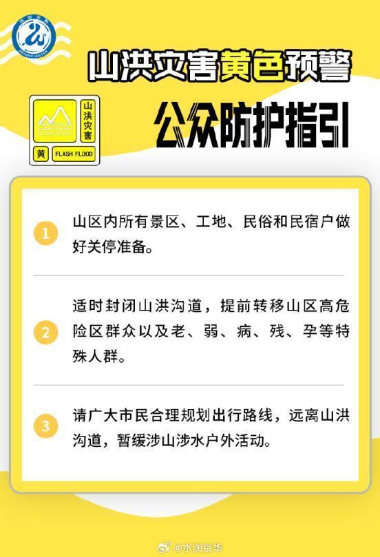 北京6预警齐发 多灾害风险提示