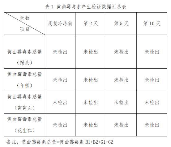 冷冻的馒头不能吃，会滋生黄曲霉素而致癌？需要注意这6点 谣言揭秘