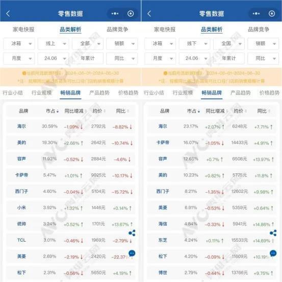 董明珠再怼小米另有隐情？今年空调卖不动了