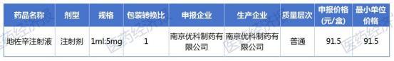 集采再现“三分钱药片”！人福、苑东、优科等大降价，欲“光脚”抢市场？