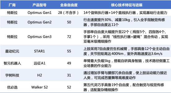 宇树科技IPO获放行，人形机器人走出今年最强行情：A股下一轮主线来了？