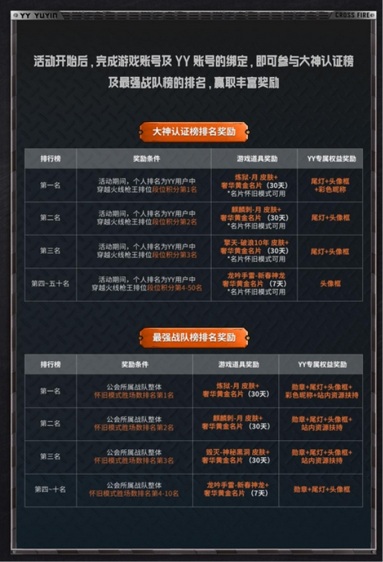YY语音携手穿越火线推出五大活动 丰富奖励共庆怀旧模式上线