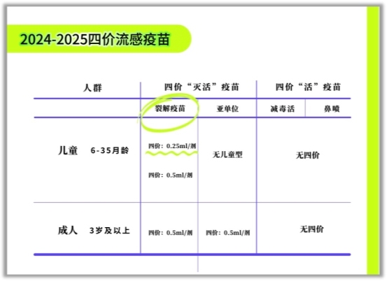 岁岁年年人相似，年年岁岁苗不同——秒懂流感疫苗，今年打苗不迷茫！