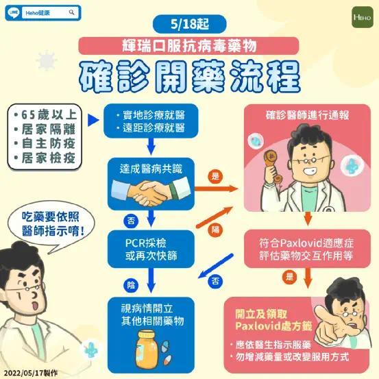 新冠居家必备药物指南来了：布洛芬连花清瘟要买吗