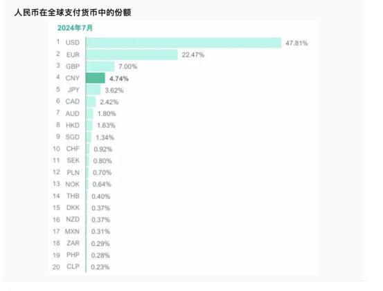 稳居全球第四大支付货币，人民币的“朋友圈”又扩大了