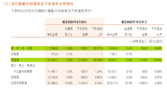 哈尔滨银行高管会迎来“降薪潮”吗 高层薪酬是否调整成焦点