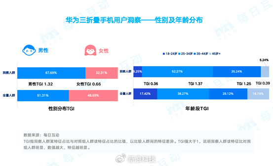 2024年度5G智能手机报告：iPhone13仍是2024年最火手机