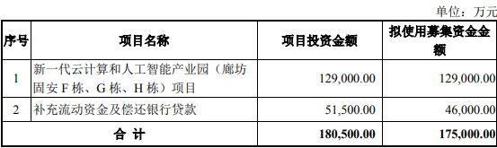 奧飛數(shù)據(jù)擬定增募資不超17.5億元