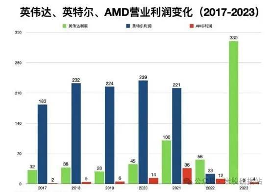 華人CEO能否讓英特爾再次偉大 藍(lán)色巨人的新希望