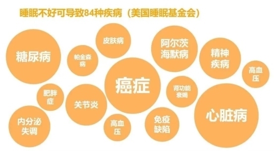睡眠健康管理師或成正式工種 應(yīng)對全民睡眠困擾