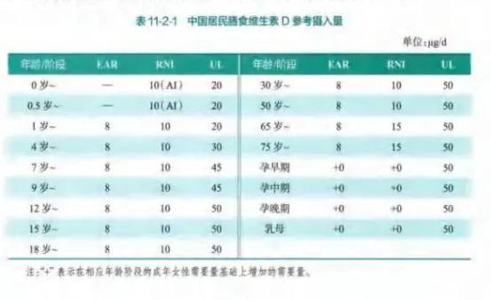 26歲女孩骨質(zhì)疏松上熱搜,！竟然是因?yàn)檫@個(gè)習(xí)慣……很多人都有,，快自查 過度防曬導(dǎo)致維生素D缺乏