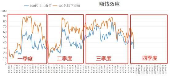 下周A股还能不能修复 市场情绪与技术面分析