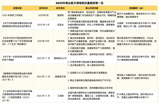 2026年会是中国商业航天“元年”吗 政策与技术齐发力